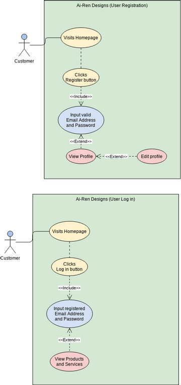 Login Register Use Case Visual Paradigm User Contributed Diagrams Designs